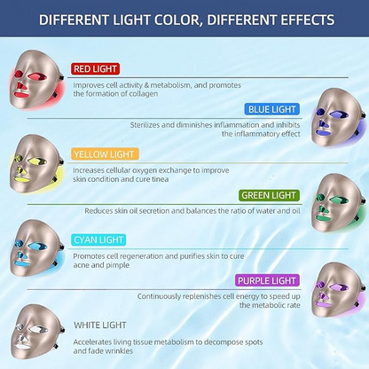 Klyruh Glow™ Red Light Therapy Face Mask