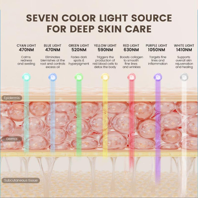 Klyruh Glow™ Red Light Therapy Face Mask